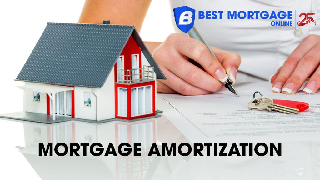 What is Mortgage Amortization Period?