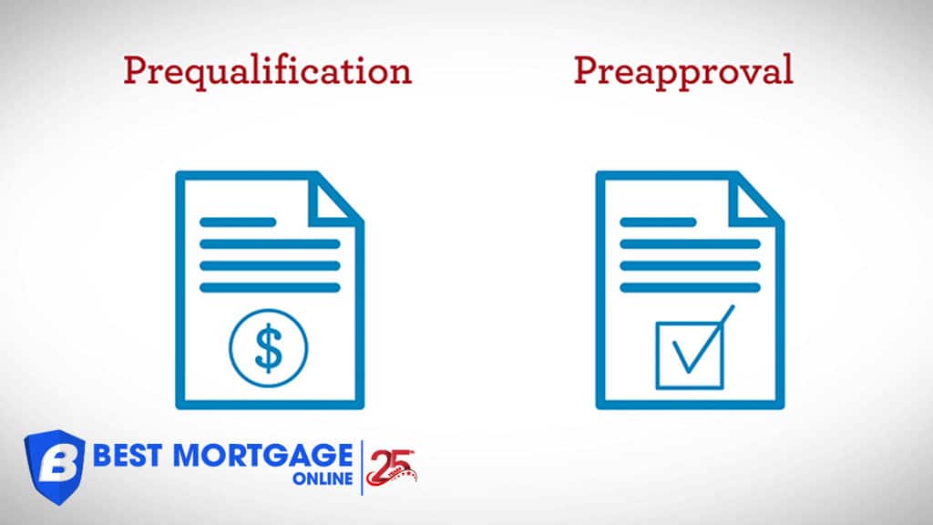 When to Get Pre-Qualified or Pre-Approved