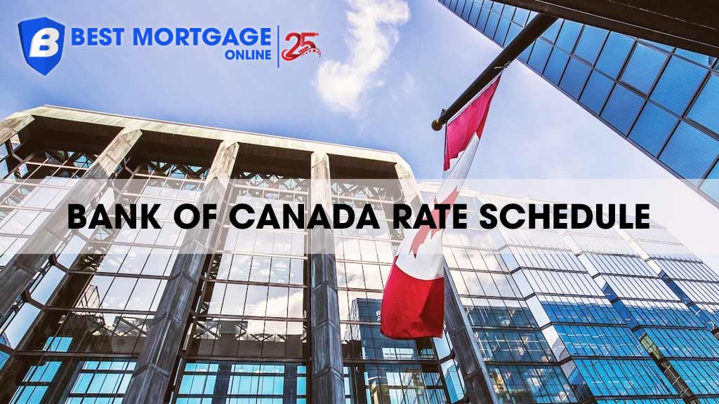 Bank of Canada Interest Rate Schedule